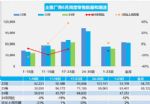 6月汽车销量快报 前四周乘用车销量同比下跌12%